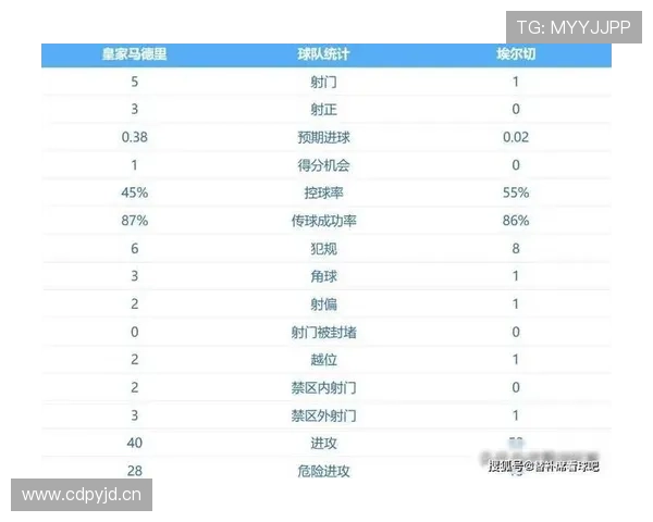 皇马后防伤病名单扩大,影响球队近期防守稳定性,对后续关键战带来考验 皇马后防伤病名单扩大,影响球队近期防守稳定性,对后续关键战带来考验