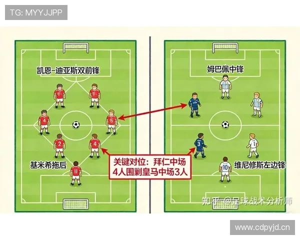 皇马防守波动：战术安排与人员配置谁是主因？