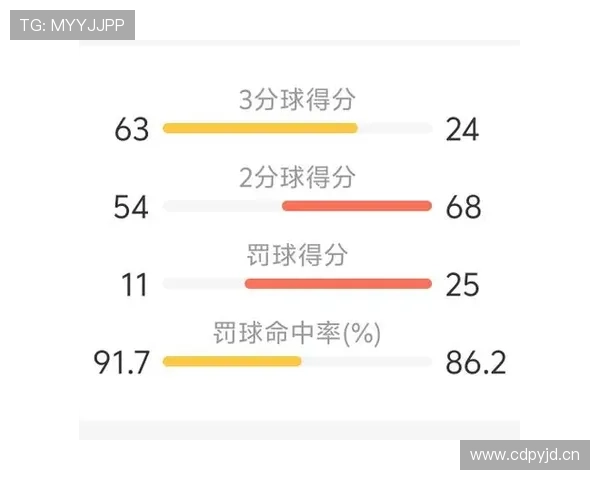 加内特低位单打拉开与邓肯得分效率差距
